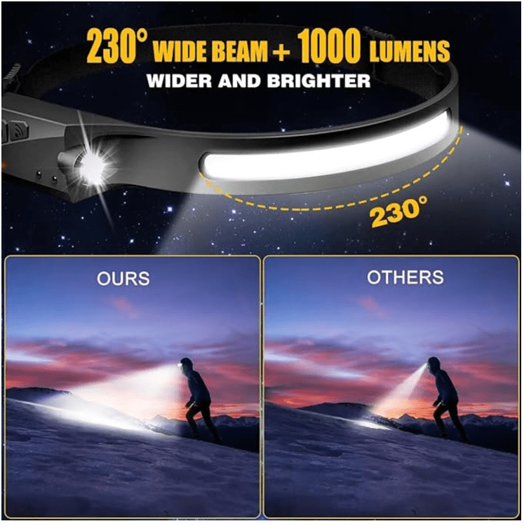 2 - Pack Rechargeable Headlamps, 230° Wide Beam LED Headlamps with Motion Sensor for Adults – Waterproof Flashlight for Hiking, Running, Camping, Fishing, Cycling, and Repairing Tasks - Rando Lover